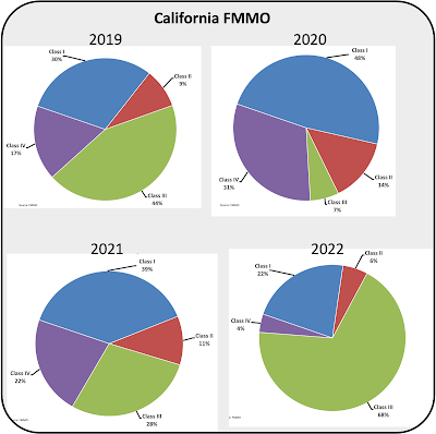 California FMMO Chart
