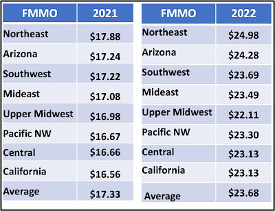 FMMO 2021_2022 Chart