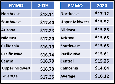 FMMO 2019_2020 Chart